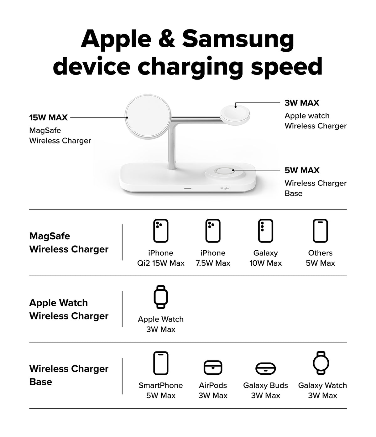 Ringke Qi2 3-in-1 Magnetic Wireless Charging Strand